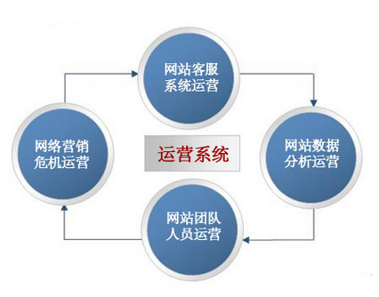 系統營銷策劃公司