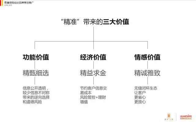 君康保險品牌設計及企業文化建設