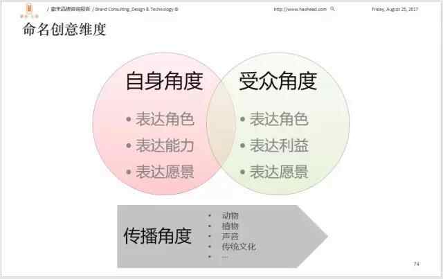 佰齡天壽APP命名及LOGO設(shè)計(jì)