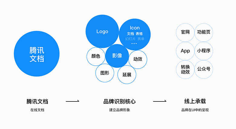 品牌VI設計