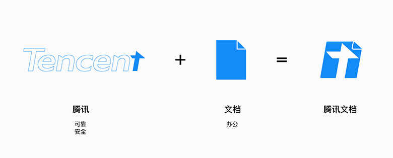騰訊文檔品牌Vi設計