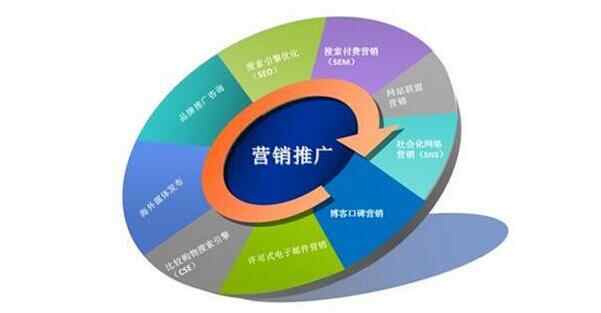 營(yíng)銷推廣